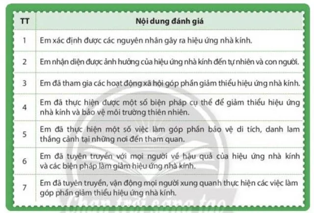 Hoạt động trải nghiệm 7: Góp phần giảm thiểu hiệu ứng nhà kính