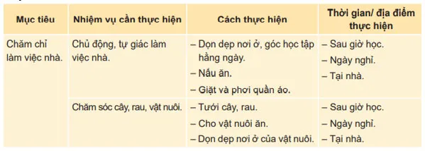 Hoạt động trải nghiệm 7: Rèn luyện tính kiên trì, chăm chỉ