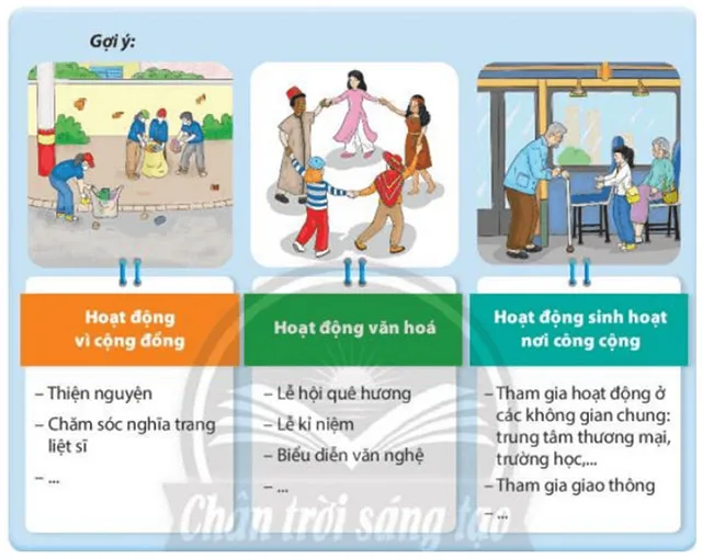 Hoạt động trải nghiệm 7: Sống hòa hợp trong cộng đồng