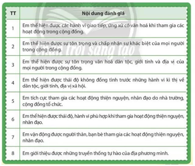 Hoạt động trải nghiệm 7: Sống hòa hợp trong cộng đồng