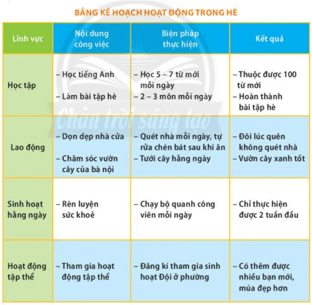 Hoạt động trải nghiệm 7: Tạm biệt lớp 7