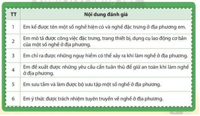 Hoạt động trải nghiệm 7: Tìm hiểu các nghề ở địa phương