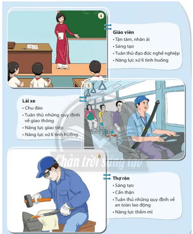 Hoạt động trải nghiệm 7: Tìm hiểu phẩm chất và năng lực cần có ở người lao động