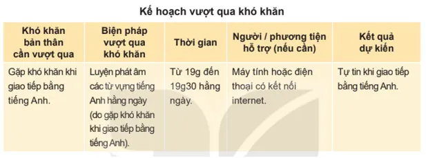 Hoạt động trải nghiệm 7: Vượt qua khó khăn