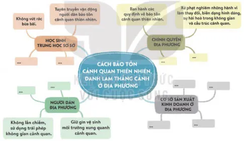 Hoạt động trải nghiệm 8: Cảnh quan thiên nhiên quê hương tôi