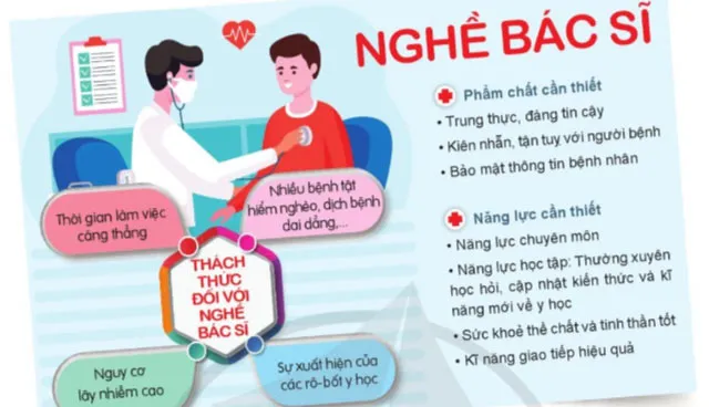 Hoạt động trải nghiệm 8: Nghề phổ biến trong xã hội hiện đại