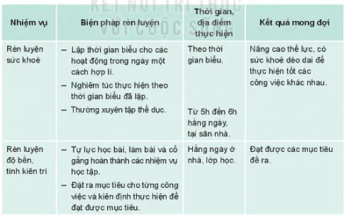 Hoạt động trải nghiệm 8: Rèn luyện, học tập theo định hướng nghề nghiệp