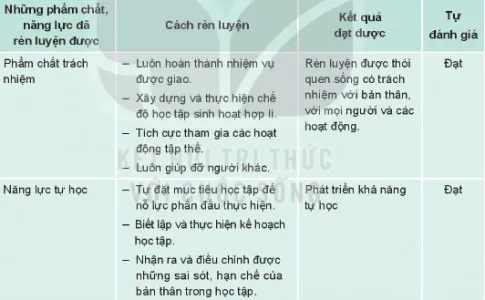 Hoạt động trải nghiệm 8: Rèn luyện, học tập theo định hướng nghề nghiệp