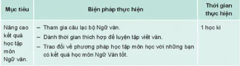 Hoạt động trải nghiệm 8: Rèn luyện, học tập theo định hướng nghề nghiệp