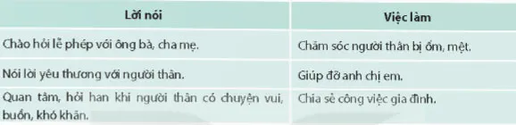 Hoạt động trải nghiệm 8: Tôn trọng, thuyết phục và ứng xử để người thân hài lòng