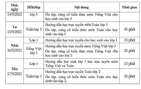 Học trực tuyến Lớp 3 trên truyền hình ngày 12/05/2024