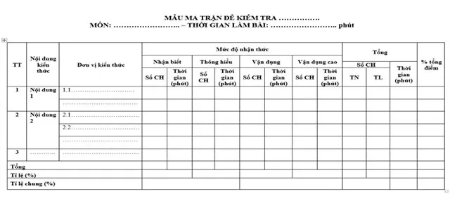 Hướng dẫn xây dựng ma trận đề kiểm tra môn Lịch sử – Địa lí THCS