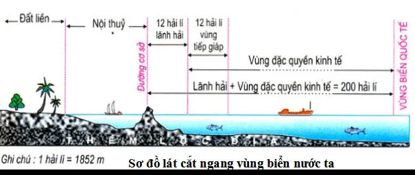 Kế hoạch bài dạy môn Địa lí THCS theo Công văn 5512