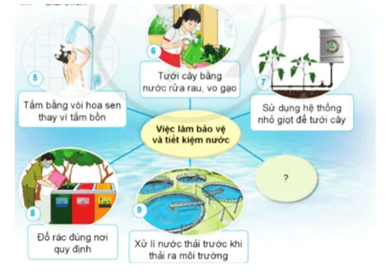 Khoa học lớp 4 Bài 3: Bảo vệ nguồn nước và một số cách làm sạch nước