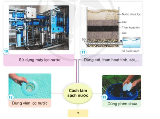 Khoa học lớp 4 Bài 3: Bảo vệ nguồn nước và một số cách làm sạch nước