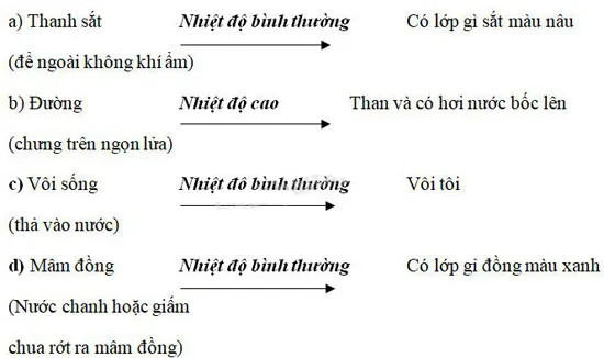 Khoa học lớp 5 Bài 49-50: Ôn tập: Vật chất và năng lượng