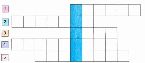 Khoa học lớp 5 Bài 69: Ôn tập: Môi trường và tài nguyên thiên nhiên