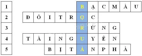 Khoa học lớp 5 Bài 69: Ôn tập: Môi trường và tài nguyên thiên nhiên