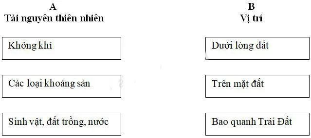 Khoa học lớp 5 Bài 70: Ôn tập và kiểm tra cuối năm