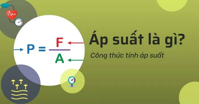 KHTN 8 Bài 16: Áp suất