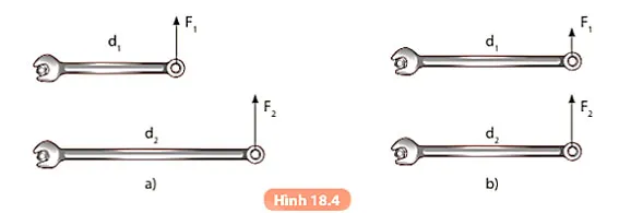 KHTN 8 Bài 18: Tác dụng làm quay của lực. Moment lực