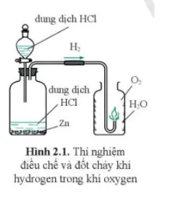 KHTN 8 Bài 2: Phản ứng hóa học và năng lượng của phản ứng hóa học