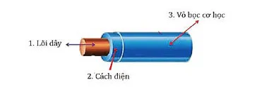 KHTN 8 Bài 21: Dòng điện, nguồn điện