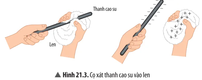 KHTN 8 Bài 21: Hiện tượng nhiễm điện