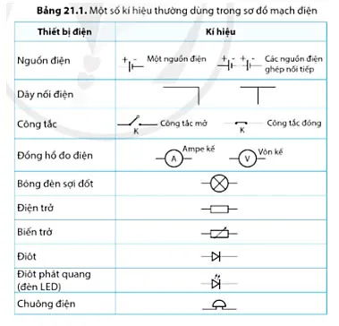 KHTN 8 Bài 21: Mạch điện