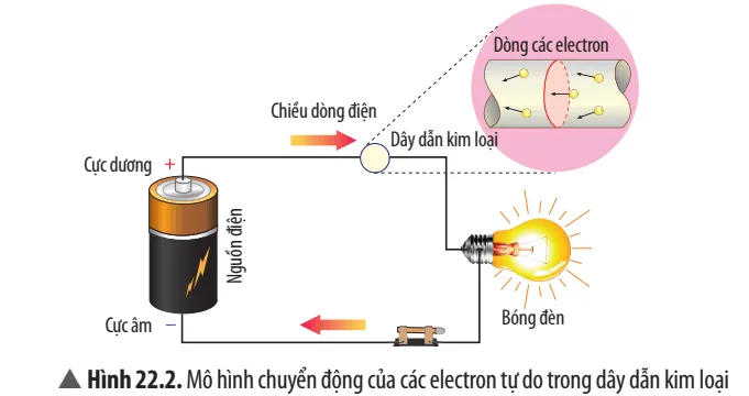 KHTN 8 Bài 22: Dòng điện – Nguồn điện