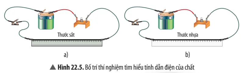 KHTN 8 Bài 22: Dòng điện – Nguồn điện