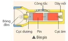 KHTN 8 Bài 23: Mạch điện đơn giản