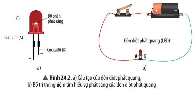 KHTN 8 Bài 24: Tác dụng của dòng điện