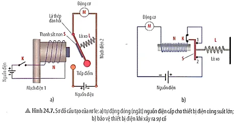 KHTN 8 Bài 24: Tác dụng của dòng điện