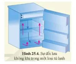 KHTN 8 Bài 25: Truyền năng lượng nhiệt