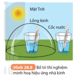 KHTN 8 Bài 28: Sự truyền nhiệt