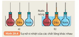 KHTN 8 Bài 29: Sự nở vì nhiệt