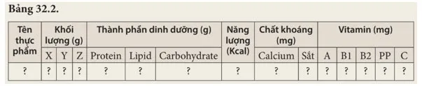 KHTN 8 Bài 32: Dinh dưỡng và tiêu hóa ở người