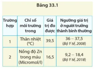 KHTN 8 Bài 33: Môi trường trong cơ thể và hệ bài tiết ở người