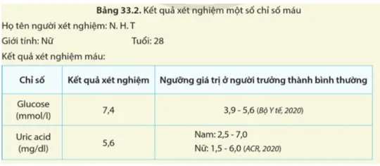 KHTN 8 Bài 33: Môi trường trong cơ thể và hệ bài tiết ở người