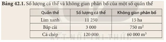 KHTN 8 Bài 42: Quần thể sinh vật