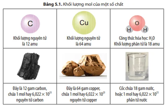 KHTN 8 Bài 5: Mol và tỉ khối của chất khí