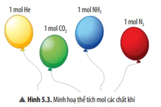 KHTN 8 Bài 5: Mol và tỉ khối của chất khí