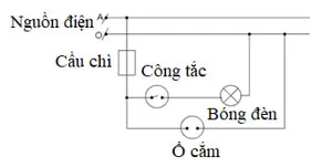 KHTN 8: Làm quen với bộ dụng cụ, thiết bị thực hành môn Khoa học tự nhiên 8