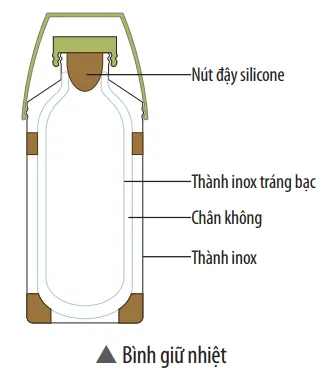 KHTN 8: Ôn tập chủ đề 5