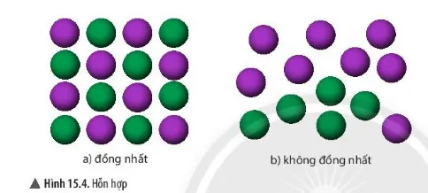 KHTN Lớp 6 Bài 15: Chất tinh khiết – Hỗn hợp