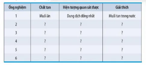 KHTN Lớp 6 Bài 15: Chất tinh khiết – Hỗn hợp