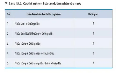 KHTN Lớp 6 Bài 15: Chất tinh khiết – Hỗn hợp