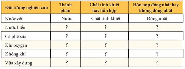 KHTN Lớp 6 Bài 15: Chất tinh khiết – Hỗn hợp