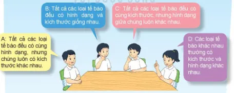 KHTN Lớp 6 Bài 18: Tế bào – Đơn vị cơ bản của sự sống